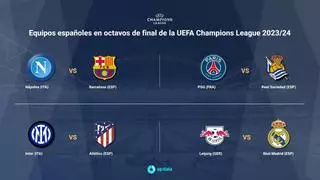 Leipzig-Real Madrid, Nápoles-Barça, Inter-Atlético y PSG-Real Sociedad en octavos de la Champions