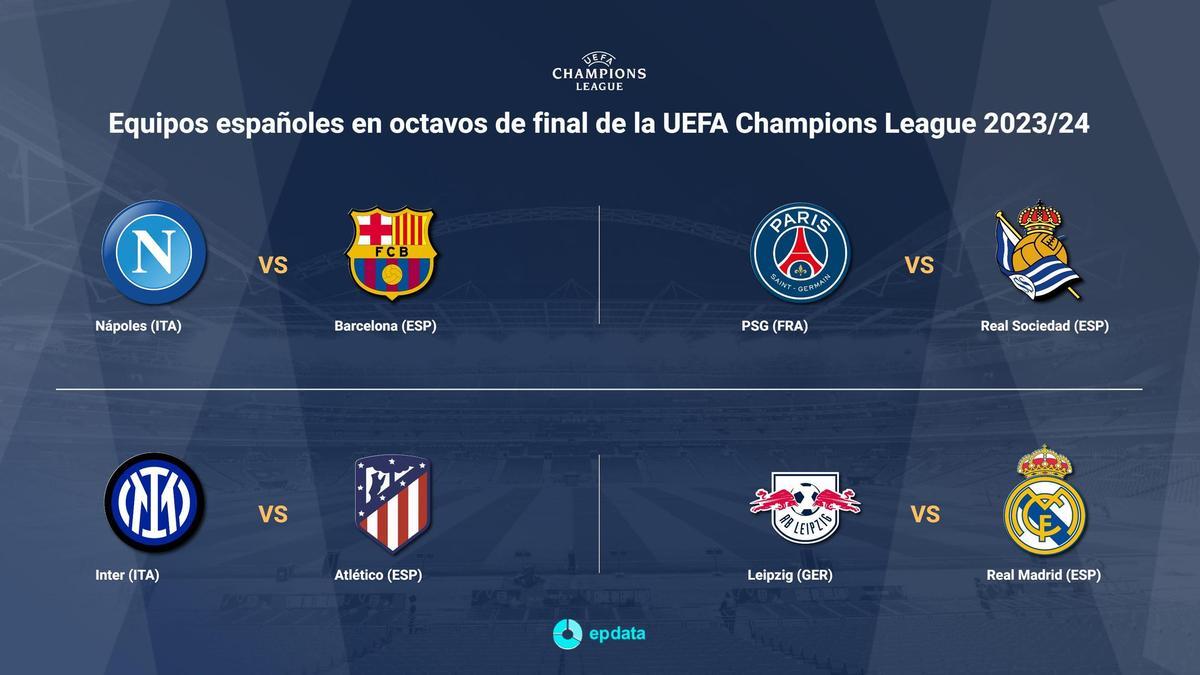 CHAMPIONS SORTEO LeipzigReal Madrid, NápolesBarça, InterAtlético y