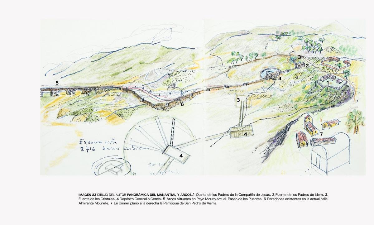 Esquema realizado por Francisco Cobas del manantial de Visma y el acueducto hasta la ciudad.