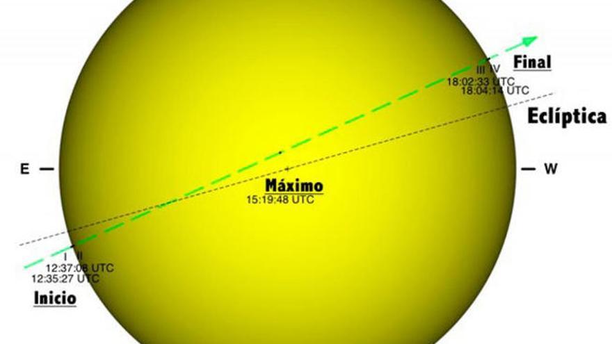 Mercurio se pasea este lunes por delante del Sol