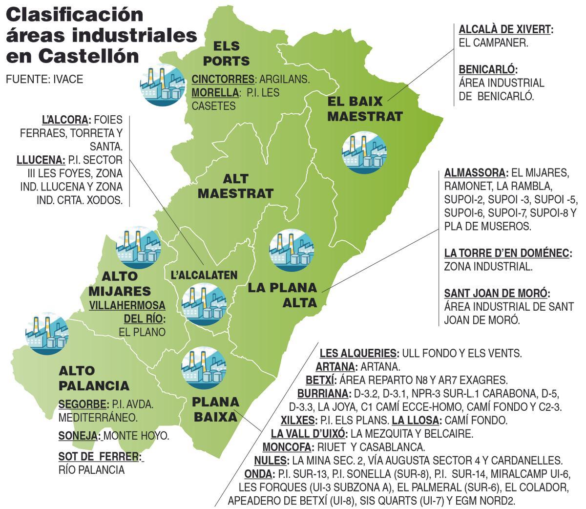 Clasificación de las áreas industriales. Castellón. 2023.