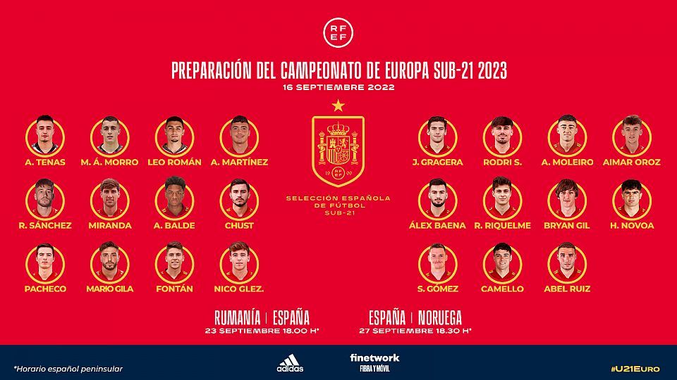 Convocatoria de la selección sub 21.