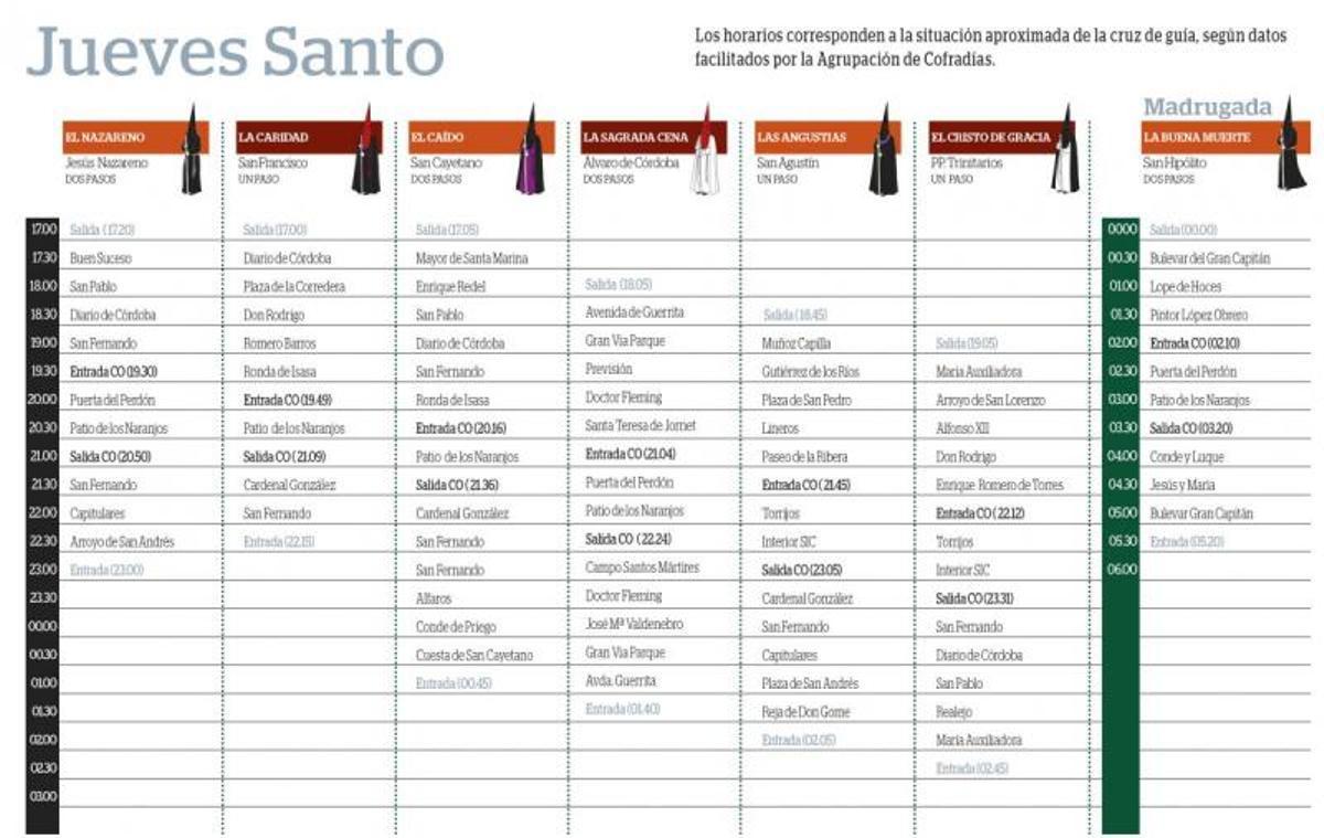 La lluvia suspende todas las procesiones del Jueves Santo y la Madrugá