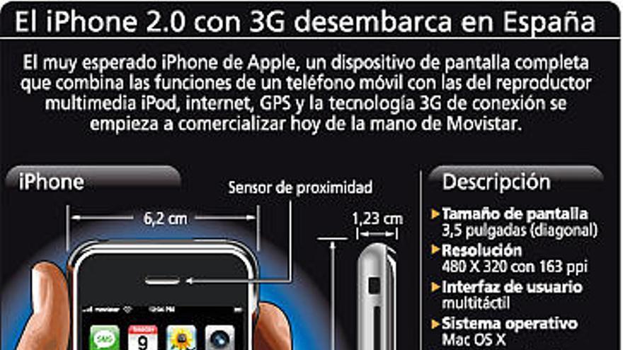 El iphone