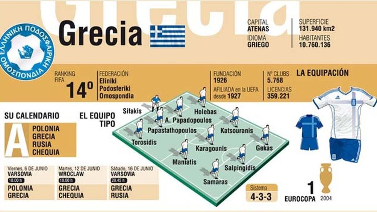 Grecia parte con pocas opciones... pero en 2004 también, y ganó