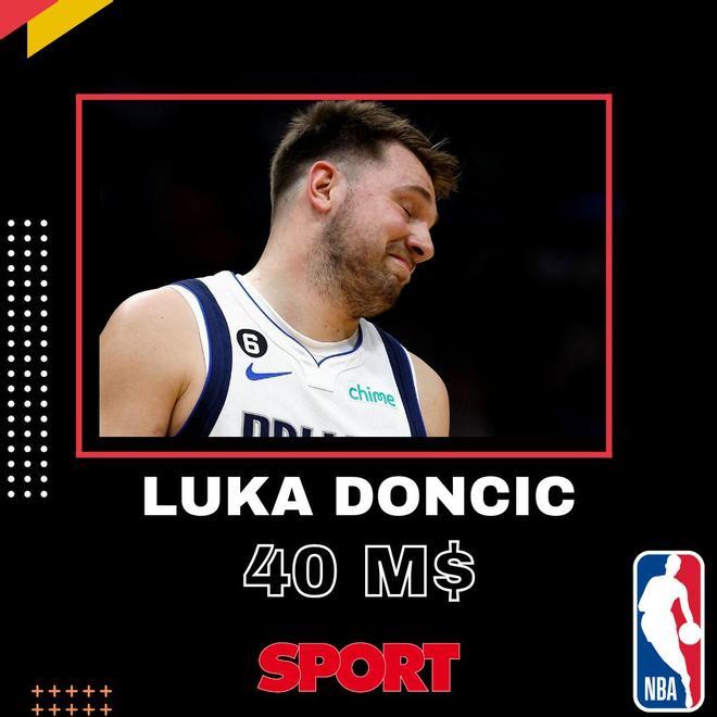 Luka Doncic (Dallas Mavericks)