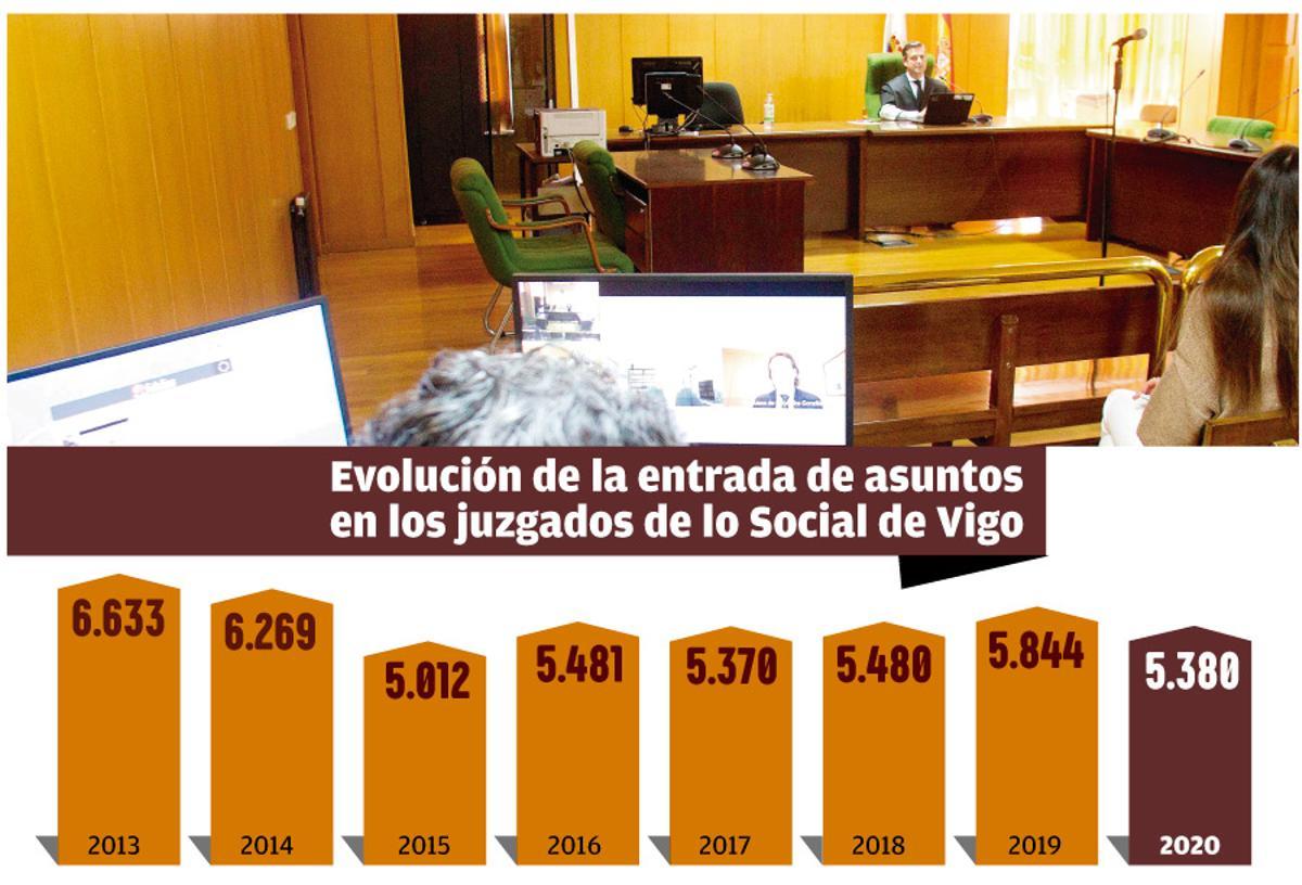 El TSXG reactiva el juzgado laboral de refuerzo para asumir despidos y otros pleitos urgentes | Hugo Barreiro