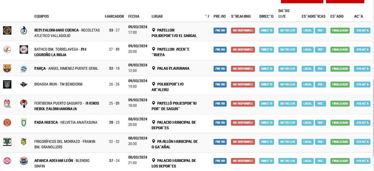 Resultados de la Liga Asobal.