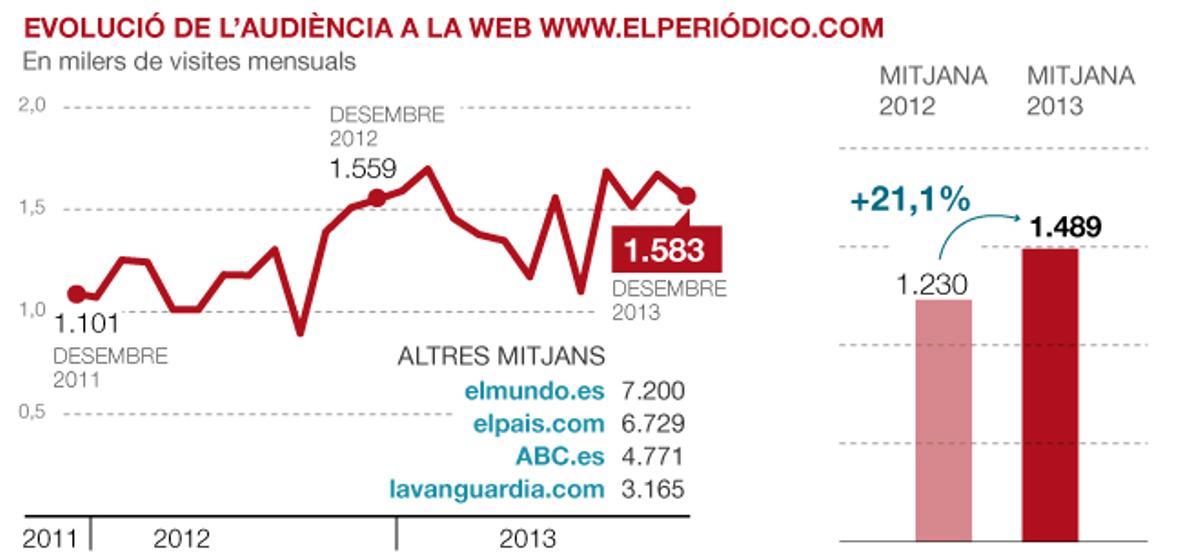 {onl}-audiència-{elperiodico} {cat}