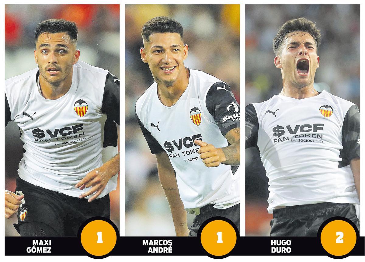 Goles de los atacantes del Valencia CF