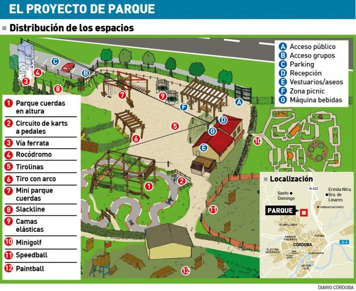 Urbanismo tramita un parque multiaventuras en Córdoba con alojamientos rurales