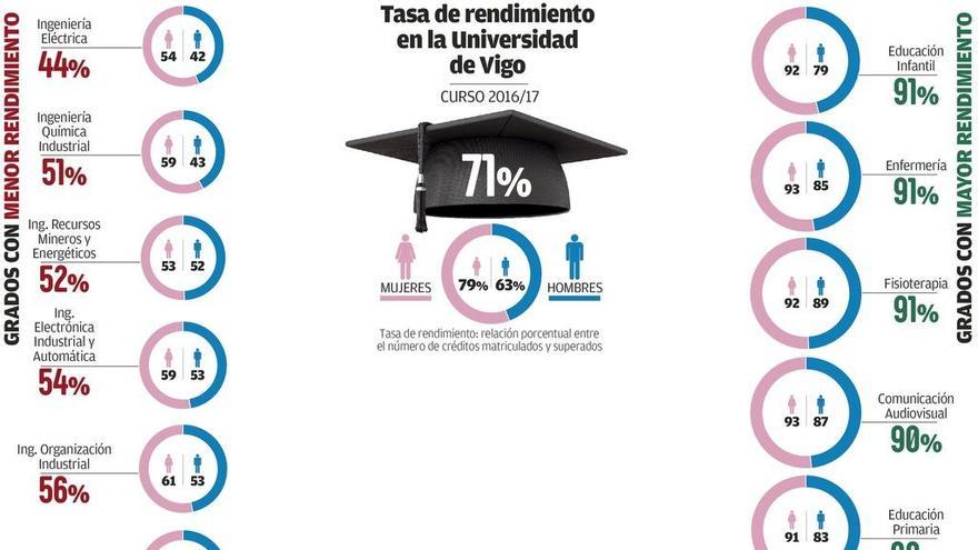 El aprobado cotiza al alza en ingeniería