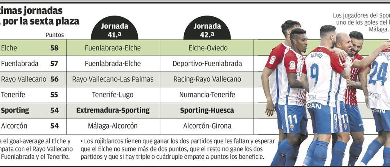 Las cuentas de la carambola