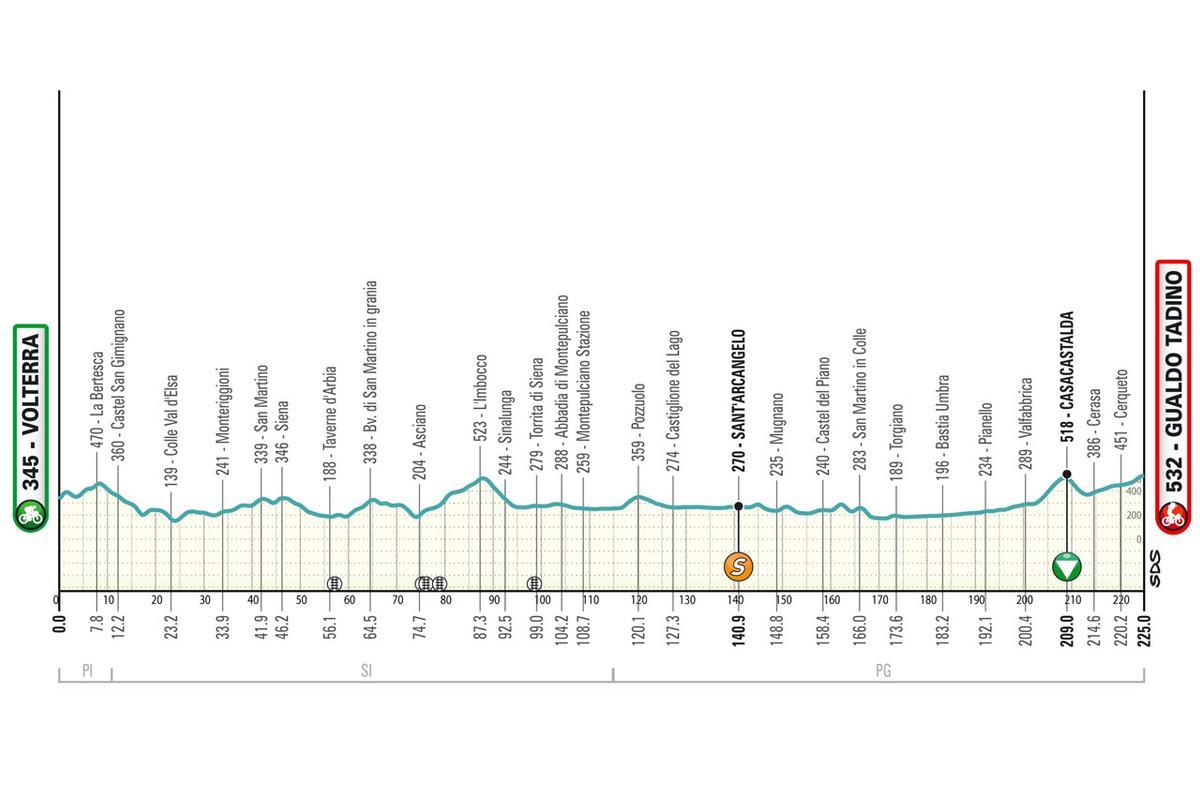 Así es la tercera etapa de la Tirreno Adriático 2024