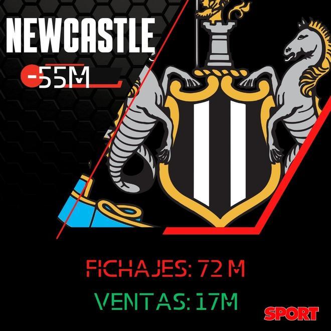 El balance de fichajes y ventas del Newcastle