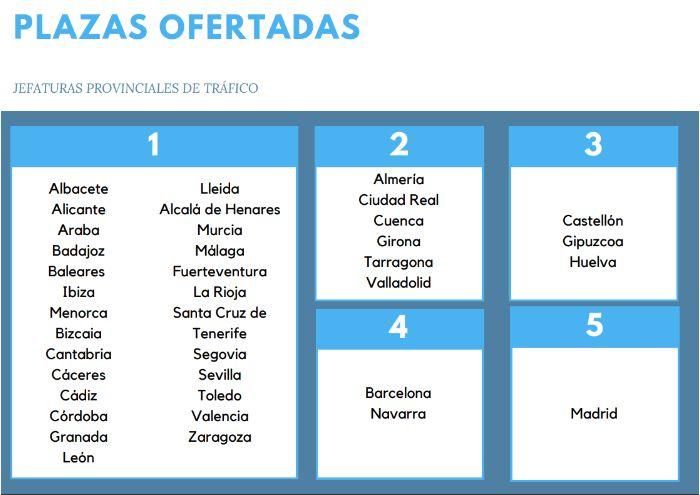 Plazas ofertadas. DGT