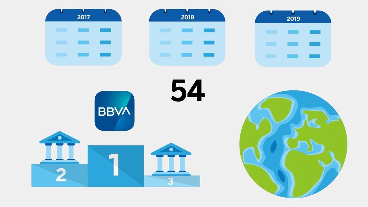 BBVA