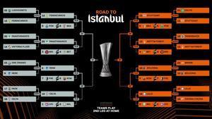 El cuadro de la Europa League tras el play-off