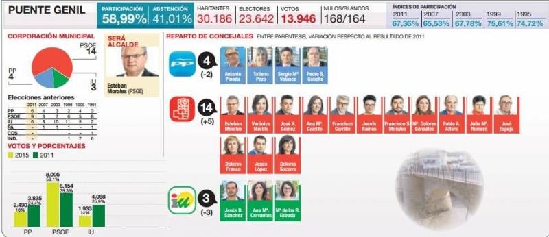 LOS RESULTADOS EN LA PROVINCIA PUEBLO A PUEBLO