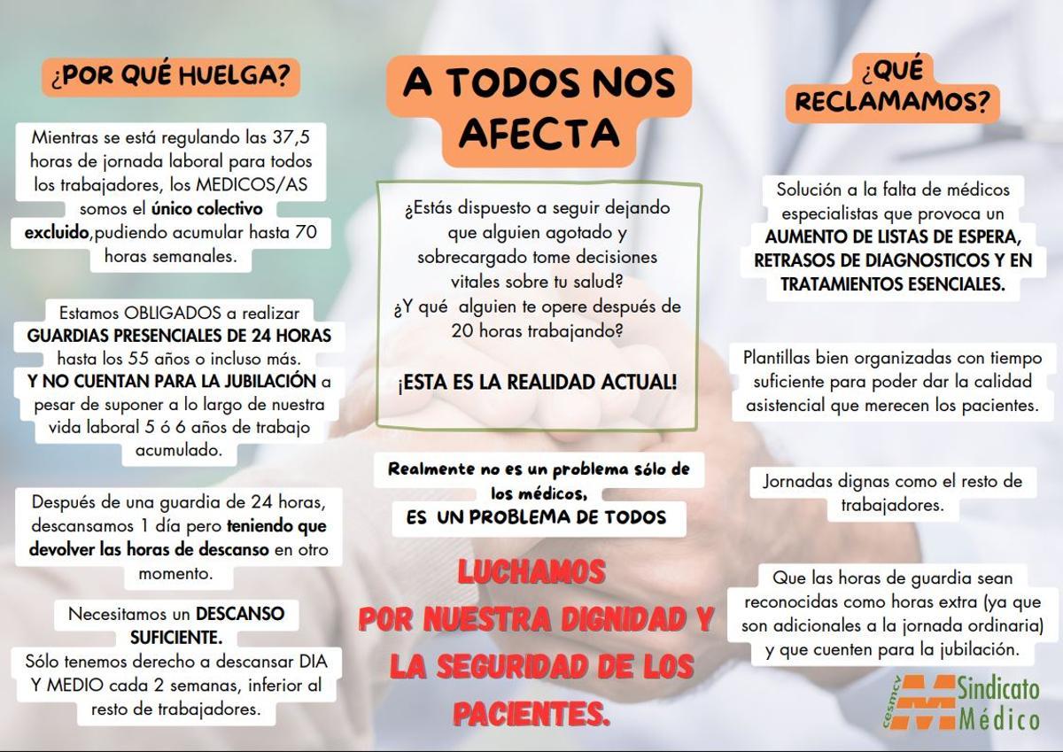Las reivindicaciones de los médicos con esta huelga