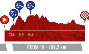 Etapa 19