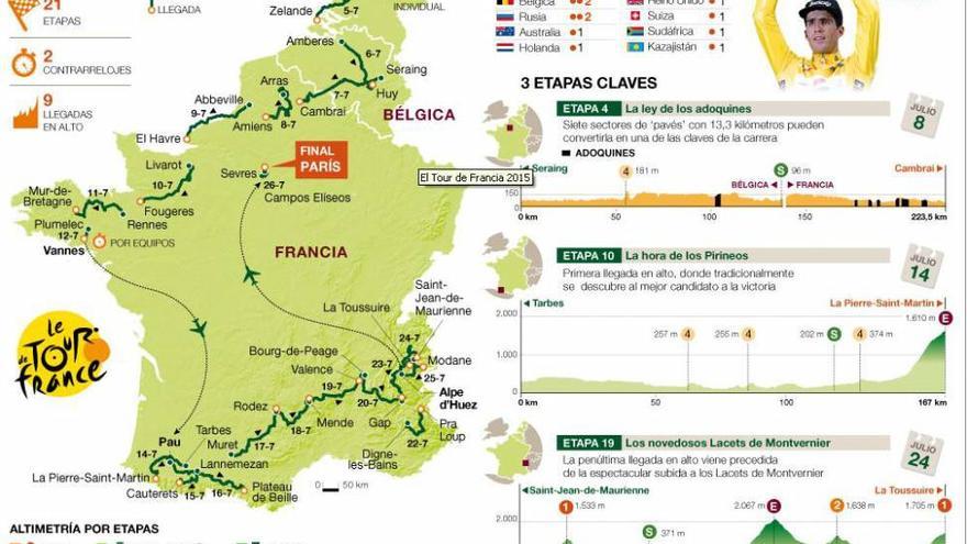 INFOGRAFÍA | El Tour de Francia 2015