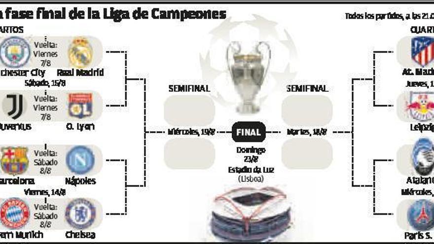 Atlético contra Leipzig y posible cruce Madrid-Barcelona en semifinales