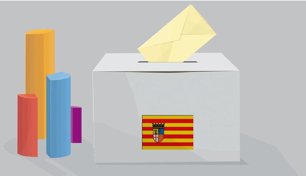 En Aragón, el voto se ordena en torno a claves propias y a un arraigo político muy vinculado al territorio
