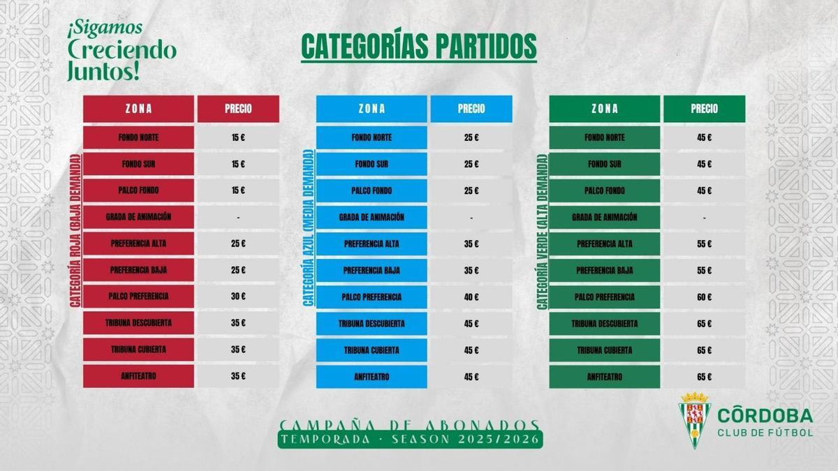 Las tres categorías de partidos definidas por el Córdoba CF para la venta de entradas.