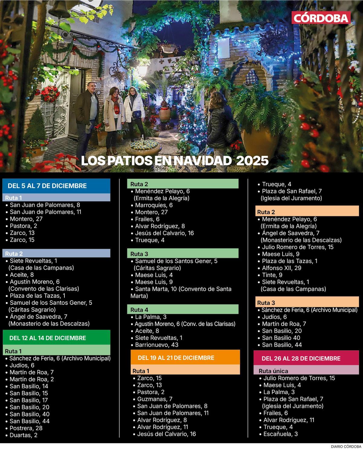 Patios participantes de la Ruta de Navidad 2025.
