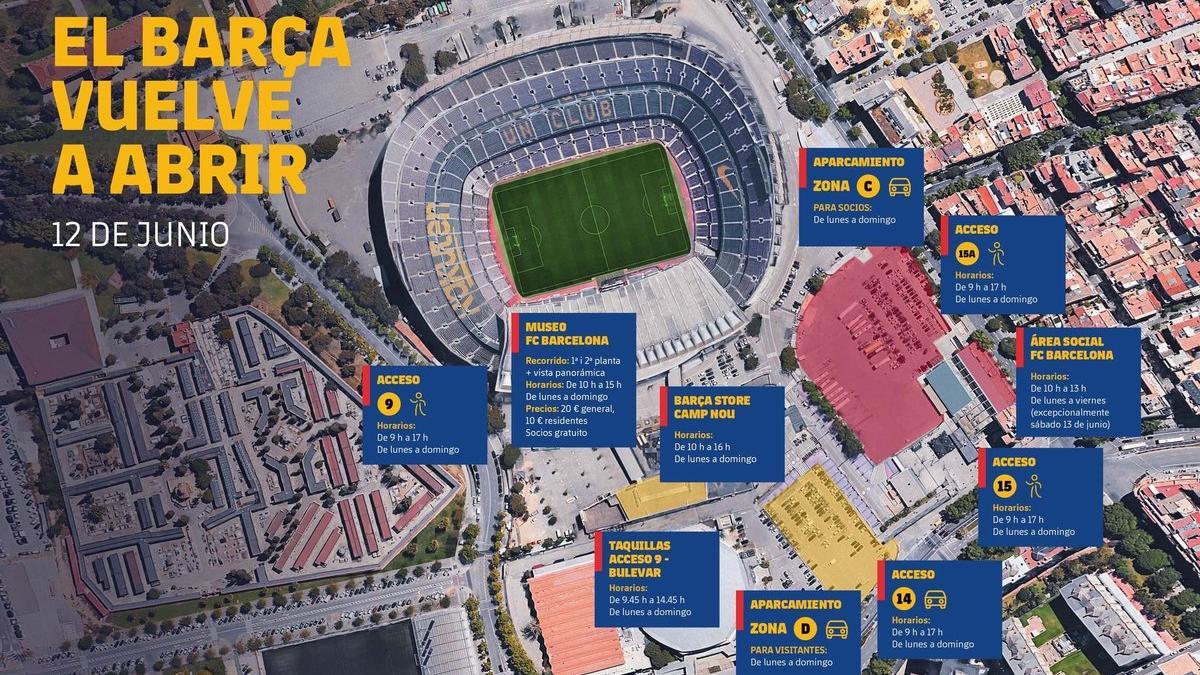 La nueva normalidad del Camp Nou.