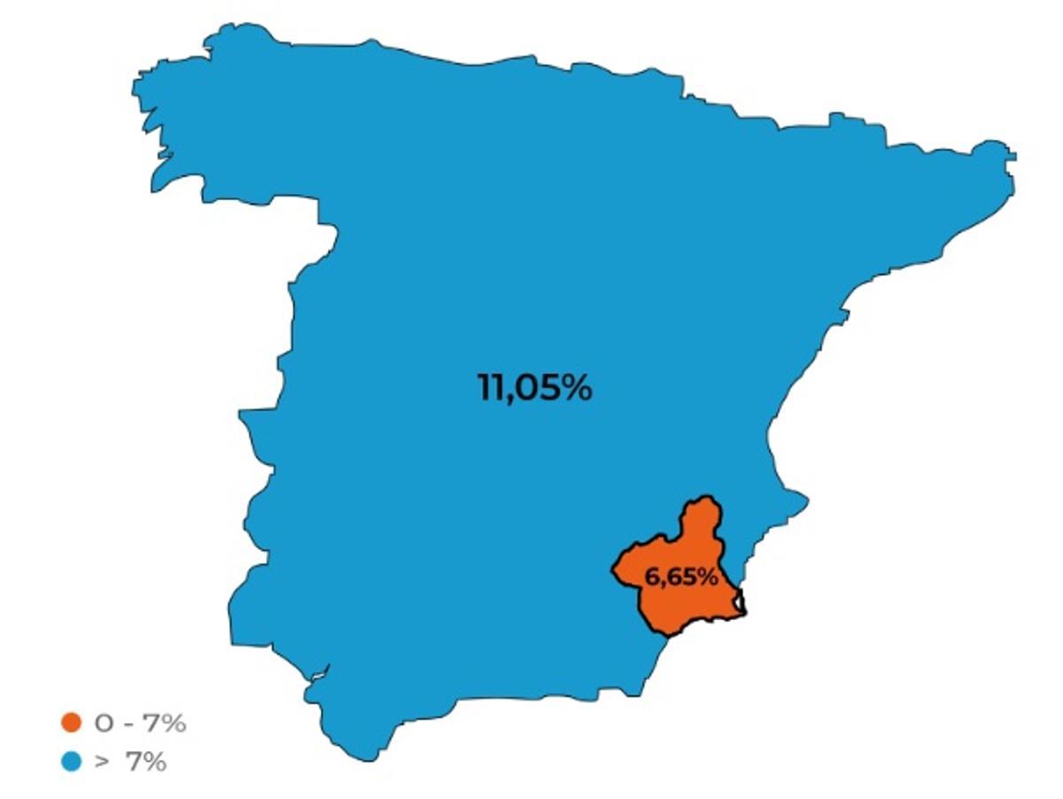 Porcentaje de viviendas turísticas sobre el total de viviendas en alquiler en España y en la Región de Murcia.