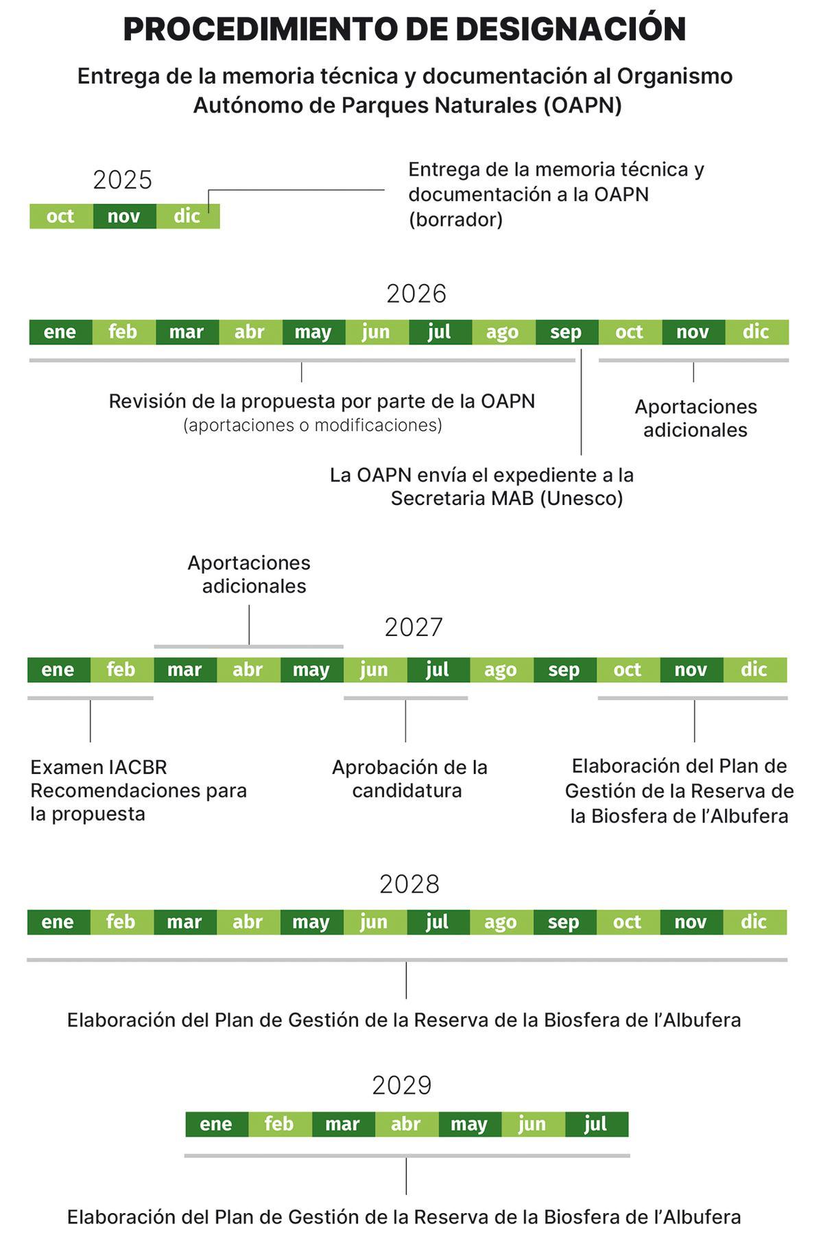 Calendario de l'Albufera