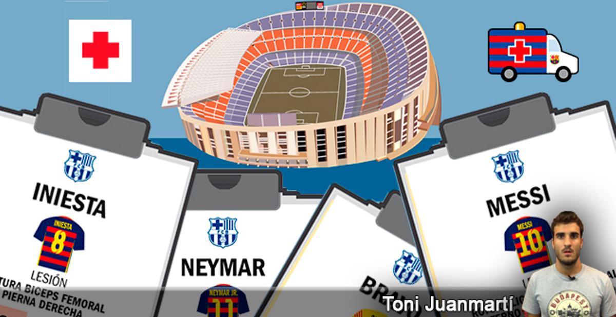 InfoSPORT | Informe: La demoledora plaga de lesiones que azota el Camp Nou