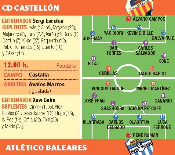 Posibles onces entre el Castellón y el Atlético Baleares.