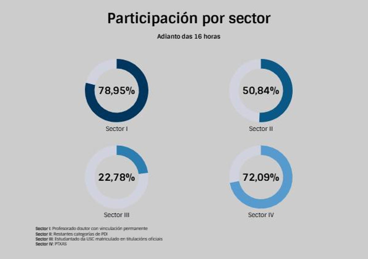 segundo y último adelanto de participación