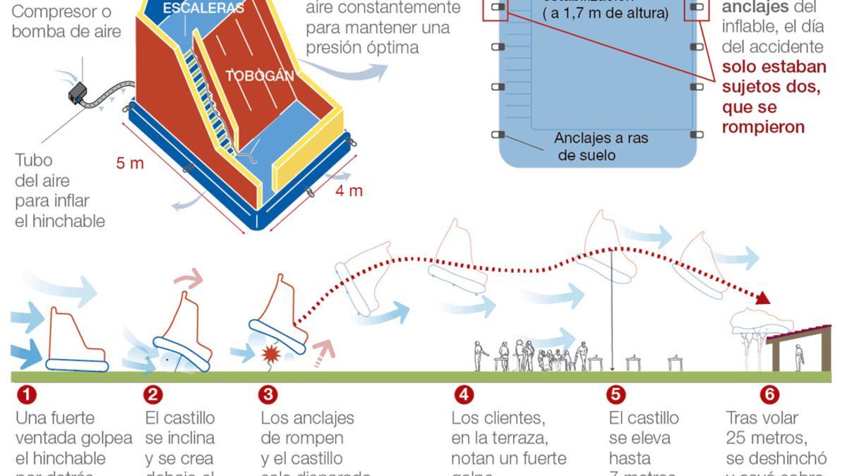 hinchable-accidente