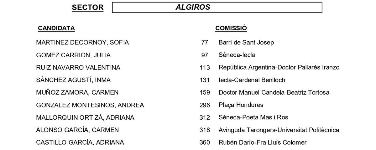 Algirós