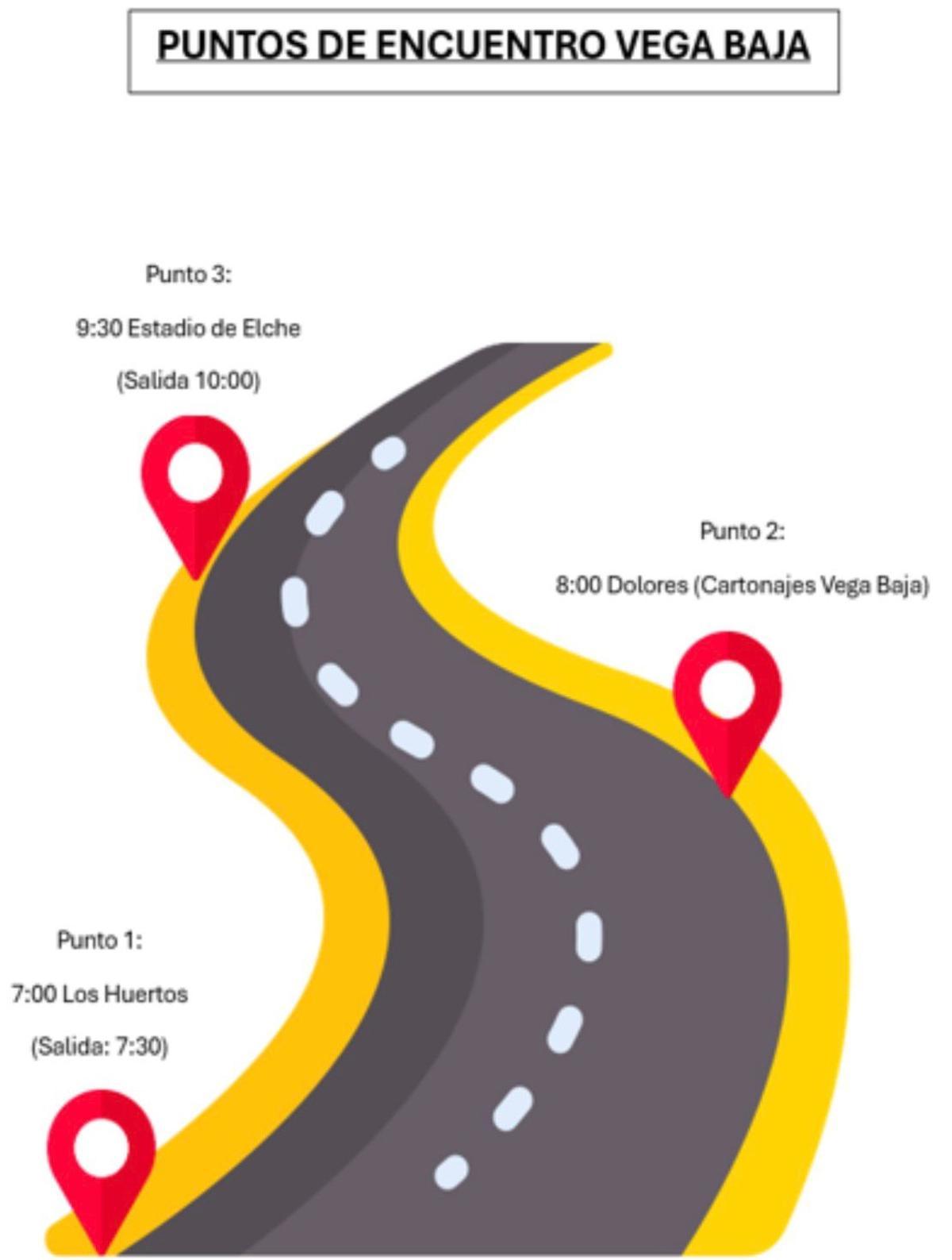 Ruta que cogerán los agricultores desde Vega Baja a Alicante.