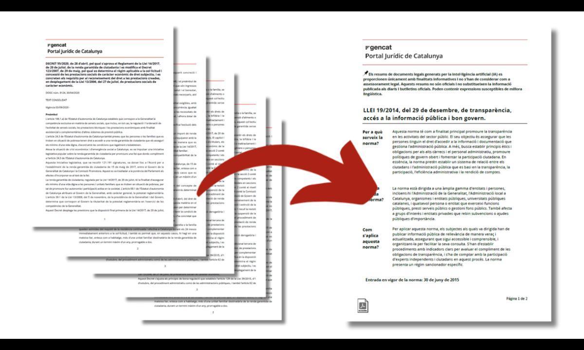 Resúmenes de las 16.000 leyes catalanas generados gracias a la IA generativa. Resúmenes de las 16.000 leyes catalanas generados gracias a la IA generativa.