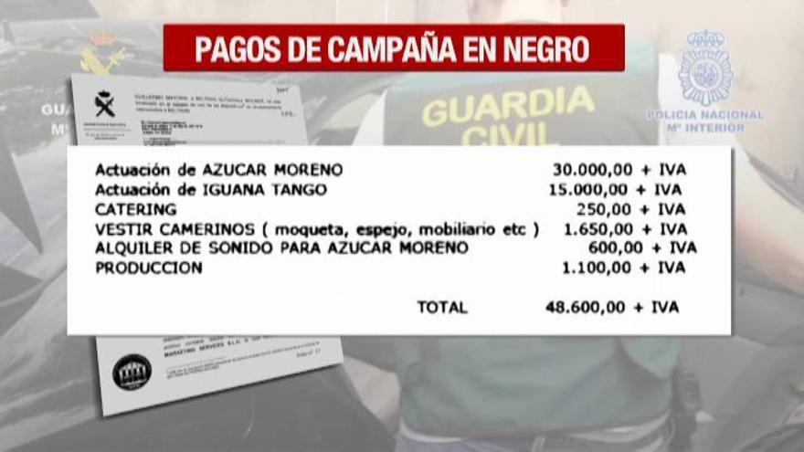 "Canales opacos" para pagar a Azúcar Moreno