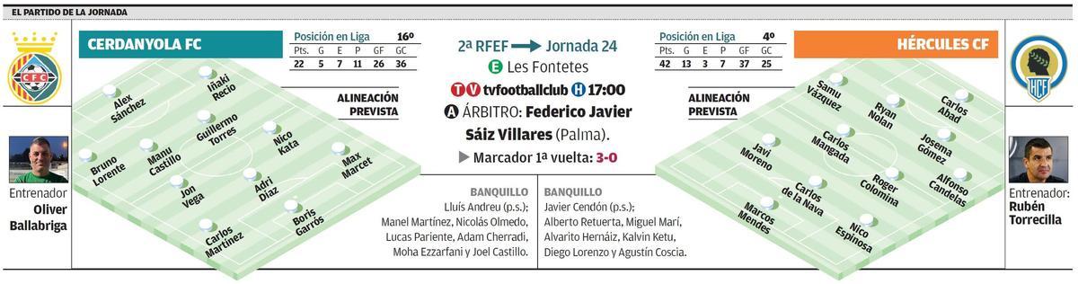 Datos del partido en Cerdanyola correspondiente a la jornada 24 en Segunda Federación.