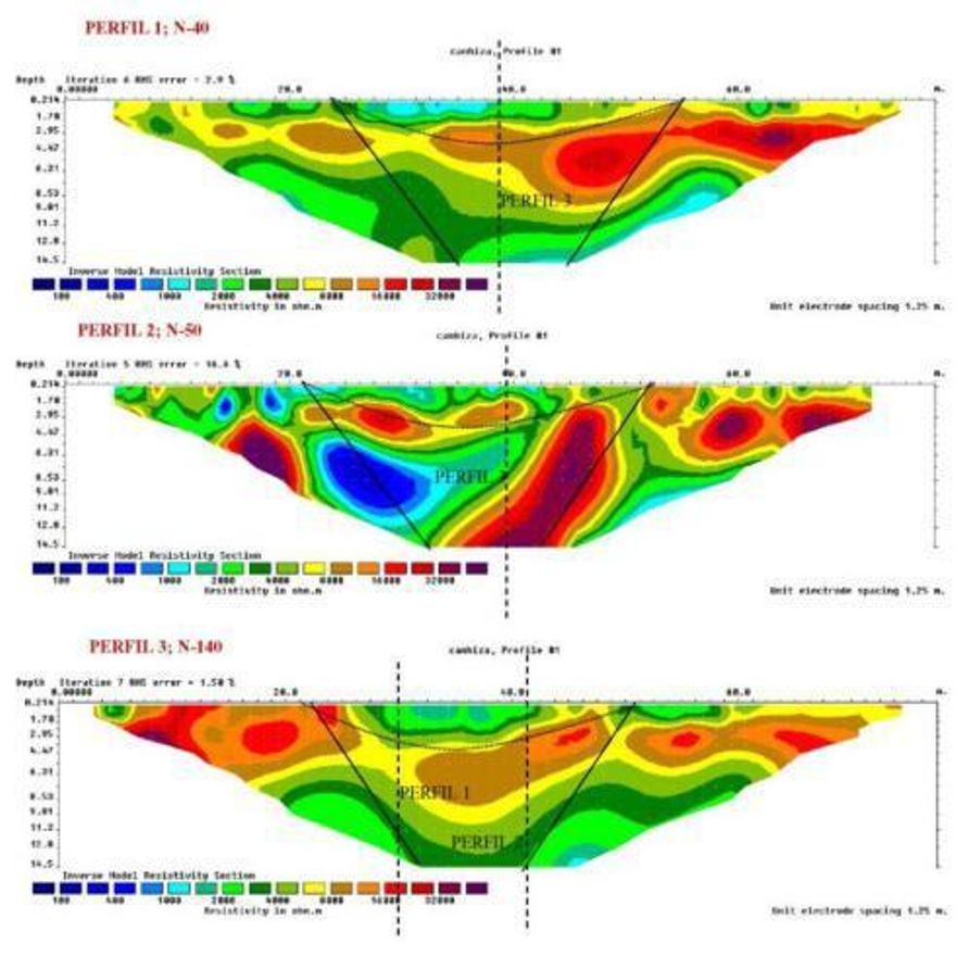 Estudiosos de Aterraego realizaron una tomografía del terreno descubriendo una estructura de cono invertido, propia de este tipo de impactos.