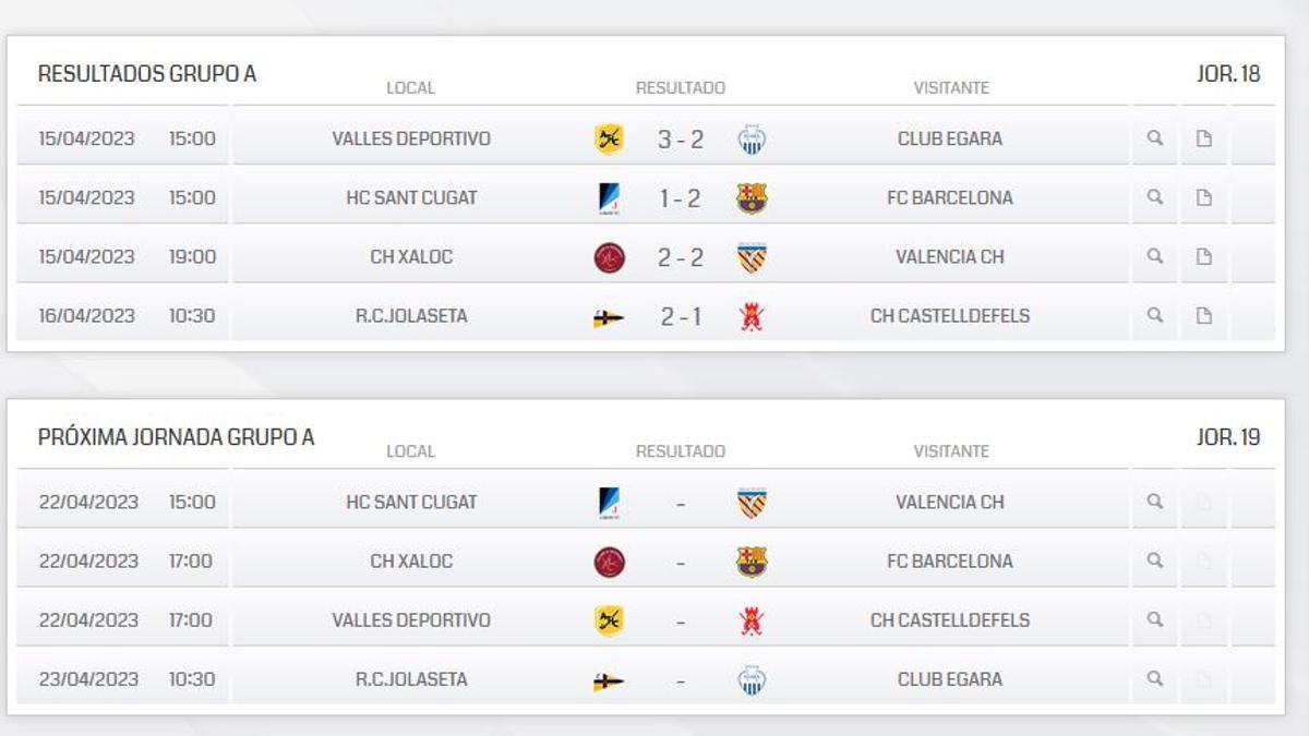 Resultados Fase Final del grupo que lucha por el ascenso.