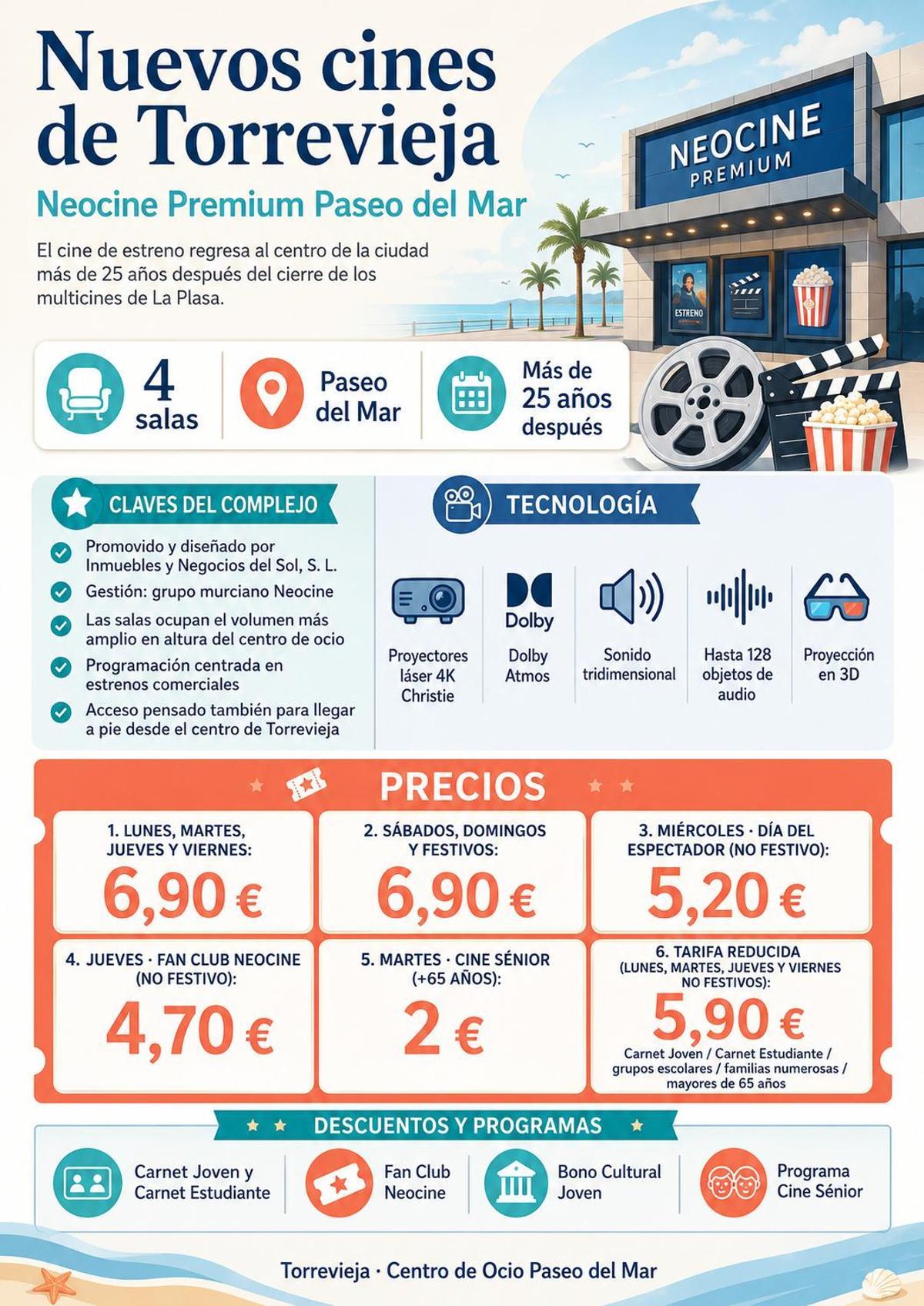 Los datos de las nuevas salas de exhibición de cine en Torrevieja
