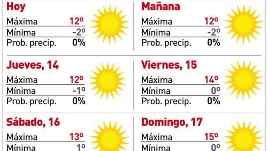 El tiempo en Córdoba: una madrugada gélida y en aviso amarillo deja hasta -5,9 grados en Valsequillo