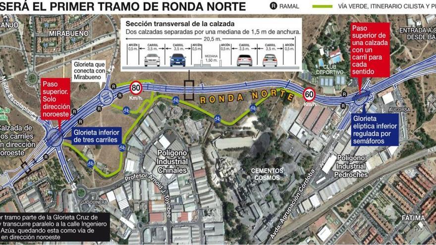 La ronda Norte estará en obras en enero tras 10 años de paralización