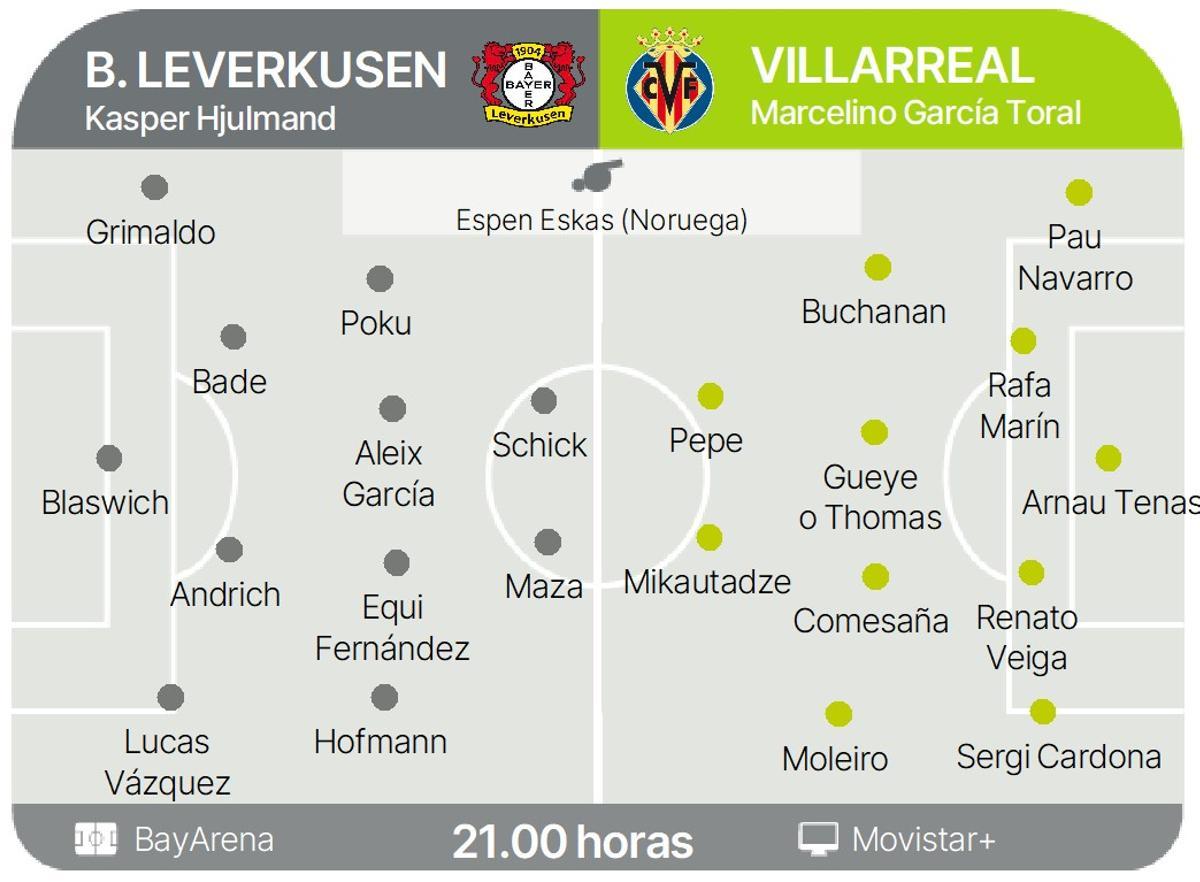 Los posibles onces titulares de Bayer Leverkusen y Villarreal.