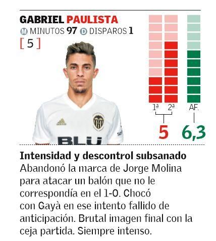 GABRIEL PAULISTA