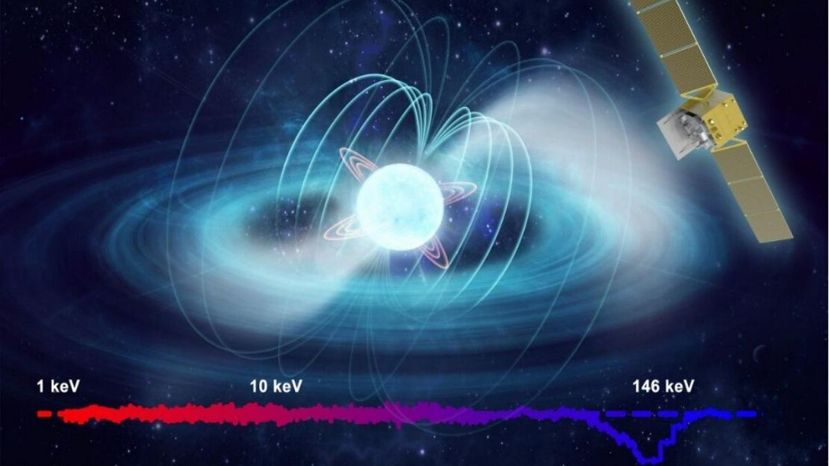 Científicos chinos han descubierto el campo magnético más fuerte medido directamente en el universo hasta hoy.